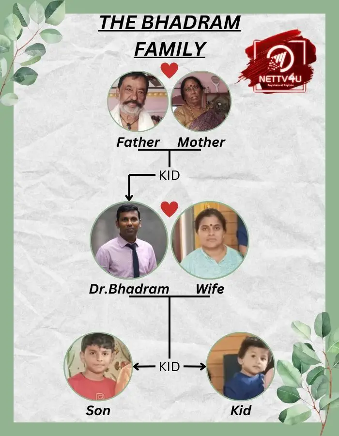 Bhadram Family Tree
